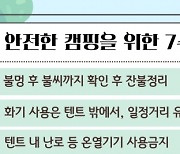 캠핑하기 좋은 가을 ‘화재·일산화탄소 중독’ 주의해야