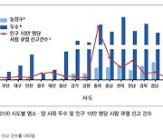 "사람에 질병 옮길라" 경기도, 염소농가 전염병 검진 추진