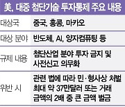 美, 내년부터 AI·양자컴퓨팅 등 첨단분야 對中 투자 통제