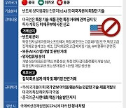 [그래픽] 미국 대 중국 최첨단 기술 투자 통제 최종규칙 발표