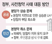 "못 믿겠다" 본청약 분양가 상승 억제 약속…사전청약 피해자들 분통