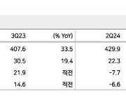 CJ CGV, 올리브네트웍스 편입효과…지표 개선 전망 -메리츠