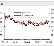 엔씨소프트, 내년 신작 모멘텀 기대…목표가↑-한화