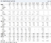 주성엔지니어링, 디스카운트 요소 일부 해소…단기 모멘텀 존재-NH