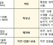 파이어족→조기자립 은퇴족, 어그로는?…다듬은 외국용어 보니