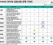 "내년 은행대출 성장세 둔화…저원가성 예금으로 자금 유입"