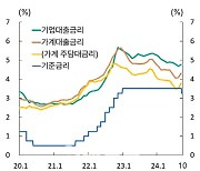 한은, 금리 '엇박자' 지적에…"인하 기대 되돌림 현상"