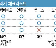 우후죽순 ADC 개발사, 옥석가리는 기준은