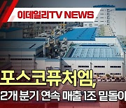 포스코퓨처엠, 2개 분기 연속 매출 1조 밑돌아