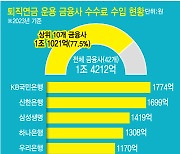 '전산장애' 불안 딛고 출발하는 퇴직연금 갈아타기