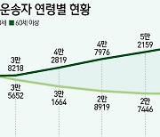 [단독]10명 중 4명은 '60세 이상'…늙어가는 버스 운전기사