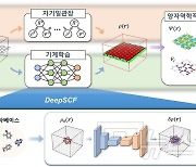 KAIST 김용훈 교수팀, AI로 고성능 양자물성 계산시간 획기적 단축