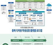 충북형 교수학습플랫폼 '다채움' 학생 기대와 실제 활용 '차이'