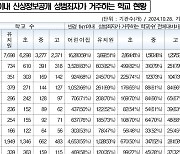 충북 학교 절반 1㎞ 내 성범죄자 거주…안전관리 강화 필요