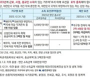 "106만원 받으세요"…근로·자녀장려금, 12월2일까지 신청 가능