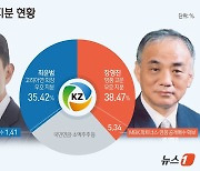 고려아연, 373만주 유상증자…15% 새 주주로 MBK 뒤집기(종합)