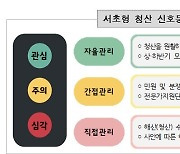 서초구, 전국 최초 미청산 재건축조합 청산제도 신설