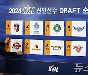 KBL 신인선수 1라운드 드래프트 순서 결정