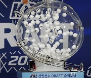 2024 KBL 신인드래프트 순위 추첨