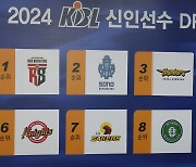 2024 KBL 신인선수 드래프트 순서 결정