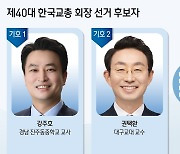 중등 교사 vs 대학교수…교총 회장 선거에 강주호·권택환