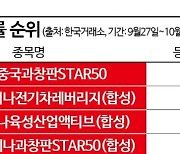 中 부양책 약발 먹히나…중국 ETF 수익률 호조