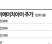 기관이 찜한 비에이치아이, 52주 신고가