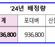 춘천시, 11월 1일부터 공공비축미 매입 진행