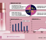 [이주의 관.종]펌텍코리아, 'K-뷰티 패키징' 국내 대표주자 부상