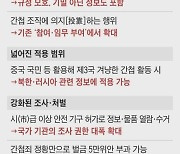 [사설] 中 反간첩법으로 우리 교민 구속, 우리는 당하기만 할 건가