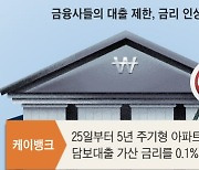 KB, 전세대출 제한 2개월 만에 푼다