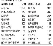 [주식 매매 상위 종목 및 환율] 2024년 10월 29일자