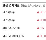 [주요경제지표] 2024년 10월 29일자