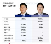 효성 ‘형제 분리’ 100일… 더 벌어진 조현준·조현상 지분가치