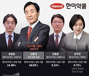 모녀 손잡은 신동국 회장, 소액주주 만난다… 한미사이언스 주총 두고 표심 잡기 경쟁