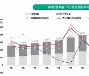 “내년 금융산업 수익성 소폭 개선…대출 성장세는 둔화”