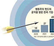 행동주의펀드 타깃 된 기업들… ‘주주에 충실’ 상법 개정안에 긴장