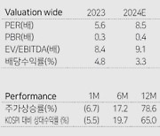 다올투자 "HDC현산, 자체사업 이익률 개선 기대"…목표가·투자의견↑