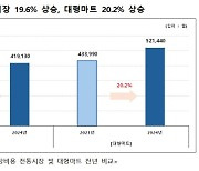 물가협회 "4인가족 김장 비용 42만원…작년보다 20% 더 들어"