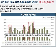 경기도, AI 활용해 똑버스 데이터 분석해 배차 개선