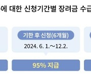 근로·자녀장려금, 12월 2일까지 신청 기회 놓치지 마세요