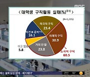 [와글와글 플러스] 청년 10명 중 6명 '소극적 구직자'