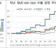 올해 1~9월 치과용 임플란트 수출액 ‘역대 최대실적’