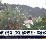 제주, 내국인 관광객 1000만 돌파했지만, 18일  늦어