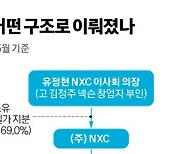 20년차 ‘노장’으로 승부수…“돈슨” 욕먹던 넥슨 부활했다