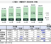 인구감소지역, ‘통근·관광’ 등 5월 체류 인구 ↑…“계절·기념일 영향”