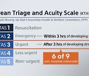 [News Today] STROKE TREATMENT WINDOW EXPANDS