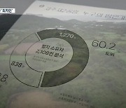 “제2공항 토지 소유자 60%가 외지인”…농지법 위반 소지도