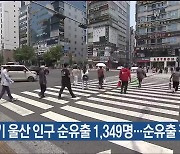 올 3분기 울산 인구 순유출 1,349명…순유출 감소