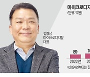 마이크로디지탈, 美·중동 이어 인도 뚫었다